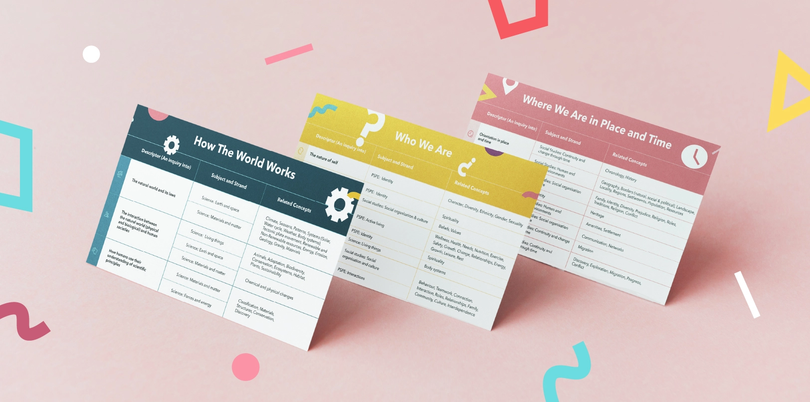 Cover image for Learn resource by Toddle on Your Go-To List of PYP Related Concepts