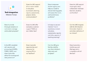 7 Key Areas of Focus for IB Coordinators - Toddle Learn