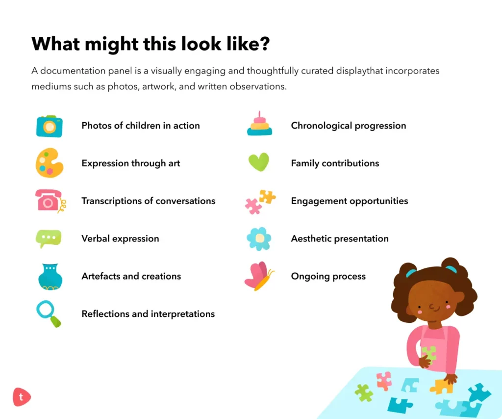 An image of the different components of a documentation panel