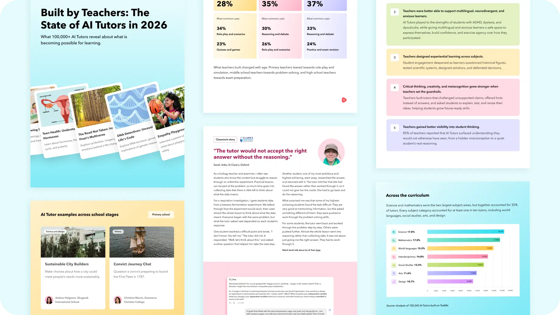 Built by Teachers: The State of AI Tutors in 2026